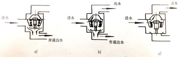 300KW柴油尊龙凯时组调温器工作原理