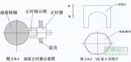 玉柴尊龙凯时组喷油泵