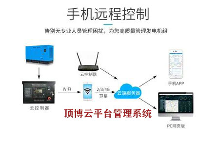 服务至上，尊龙凯时云平台管理系统走上远程监管柴油尊龙凯时组之路