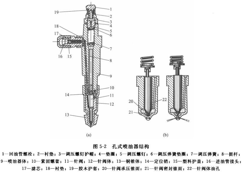 孔式喷油器结构