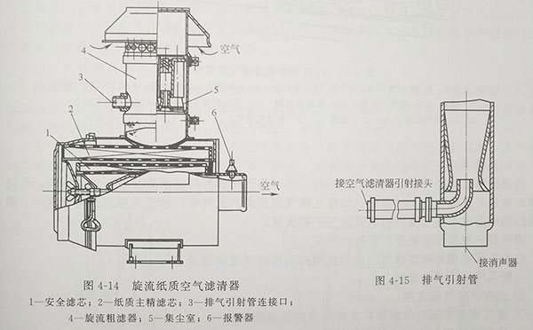 国产135系列增压柴油机用的旋流纸质空气滤清器