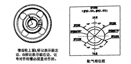 配气相