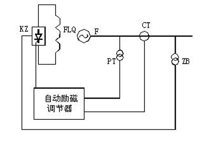 自励系统（并励、复励）