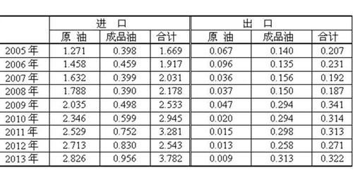 柴油尊龙凯时耗电耗油