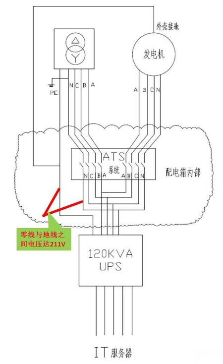 柴油尊龙凯时如何接地