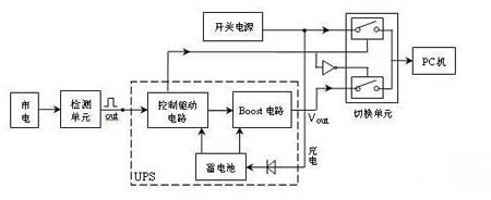 尊龙凯时组供电线路图