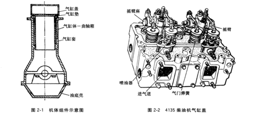 机体组件