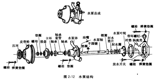 冷却系统