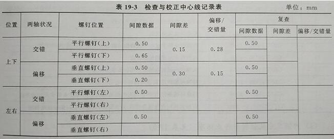 柴油机中心线校正