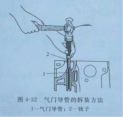 尊龙凯时气门导管更换