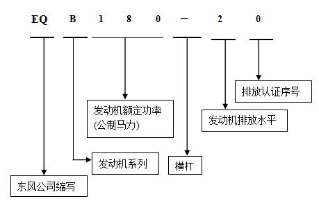 康明斯发动机命名1