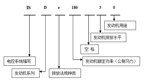 康明斯发动机电控模块