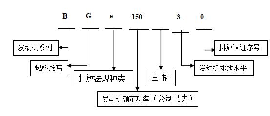 国Ⅲ阶段