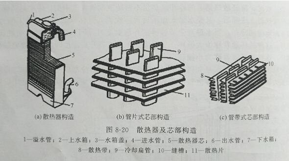 散热器结构