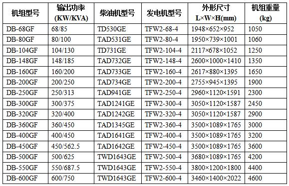 沃尔沃柴油尊龙凯时组技术参数