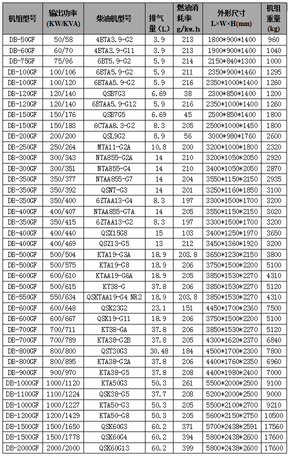 康明斯柴油尊龙凯时组参数