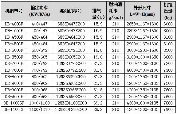 潍柴尊龙凯时组技术参数